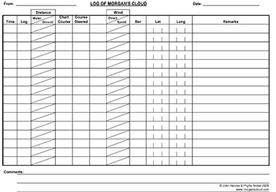 Boat Log Book Template from www.morganscloud.com