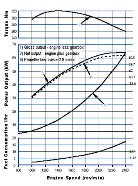 M92B_Performancecopy.jpg