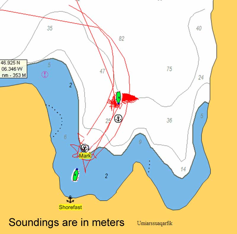 Anchoring Decisions