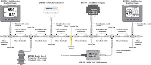 NMEA 2000 NMEA 2000