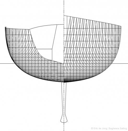 Sections