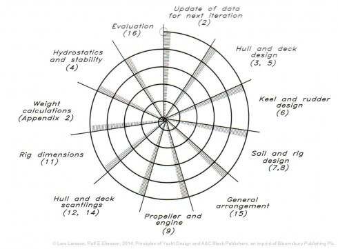 Spiral_diagram
