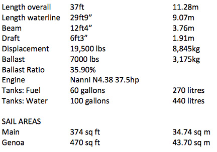 Specification