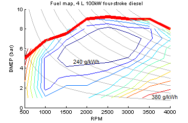 Understanding An Engine Fuel Map