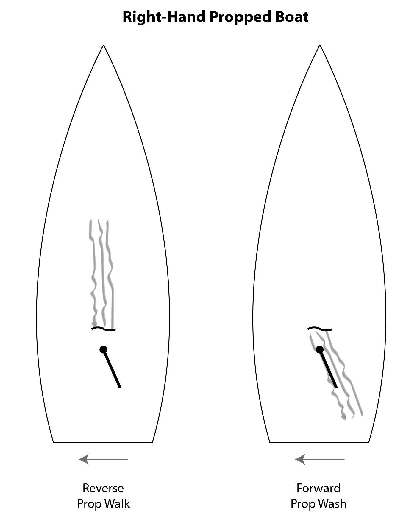 Two Myths About Coming Alongside (Docking)