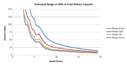 015-r8-est-range-prelim.png