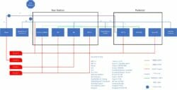 20220516 Mistral Electronics Diagram.jpg