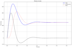 COB_Force_k5000