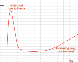 Shock_load